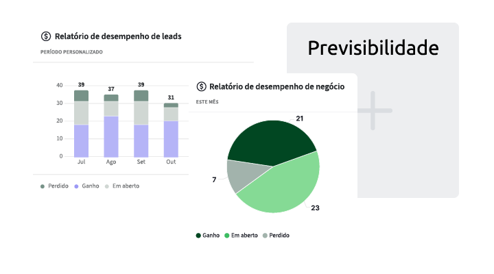 Previsibilidade Pipedrive