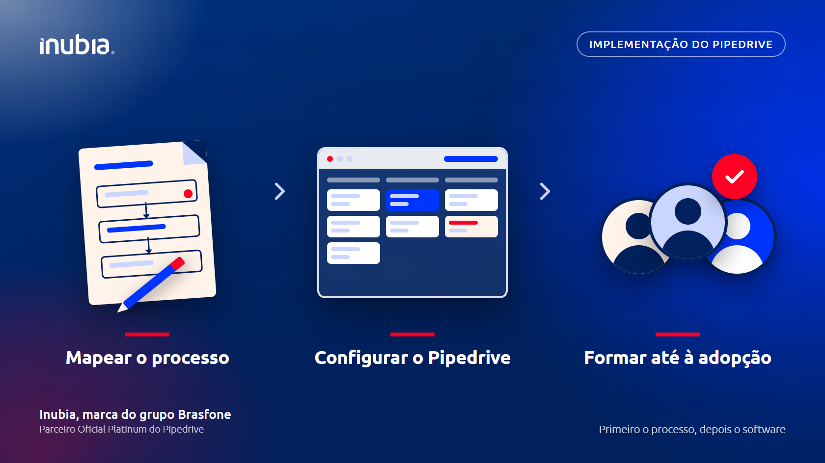 Implementação do Pipedrive pela Inubia em três passos: mapear o processo, configurar, formar a equipa até à adopção